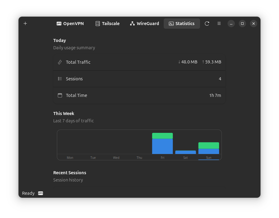 VPN Manager Statistics Dashboard showing real-time bandwidth graph, session history with provider badges, and weekly traffic charts