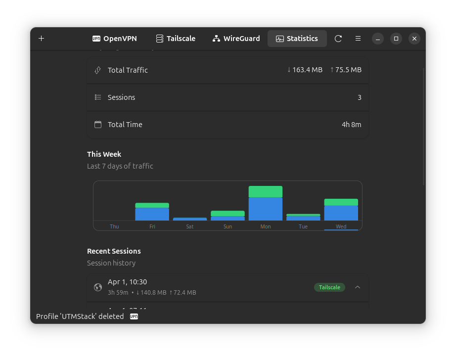 VPN Manager Statistics Dashboard